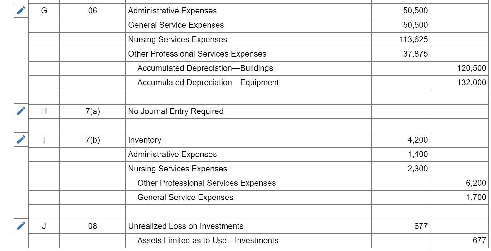 COMMUNITY HOSPITAL Balance Sheet As of December 31, 2019 Assets Current assets: