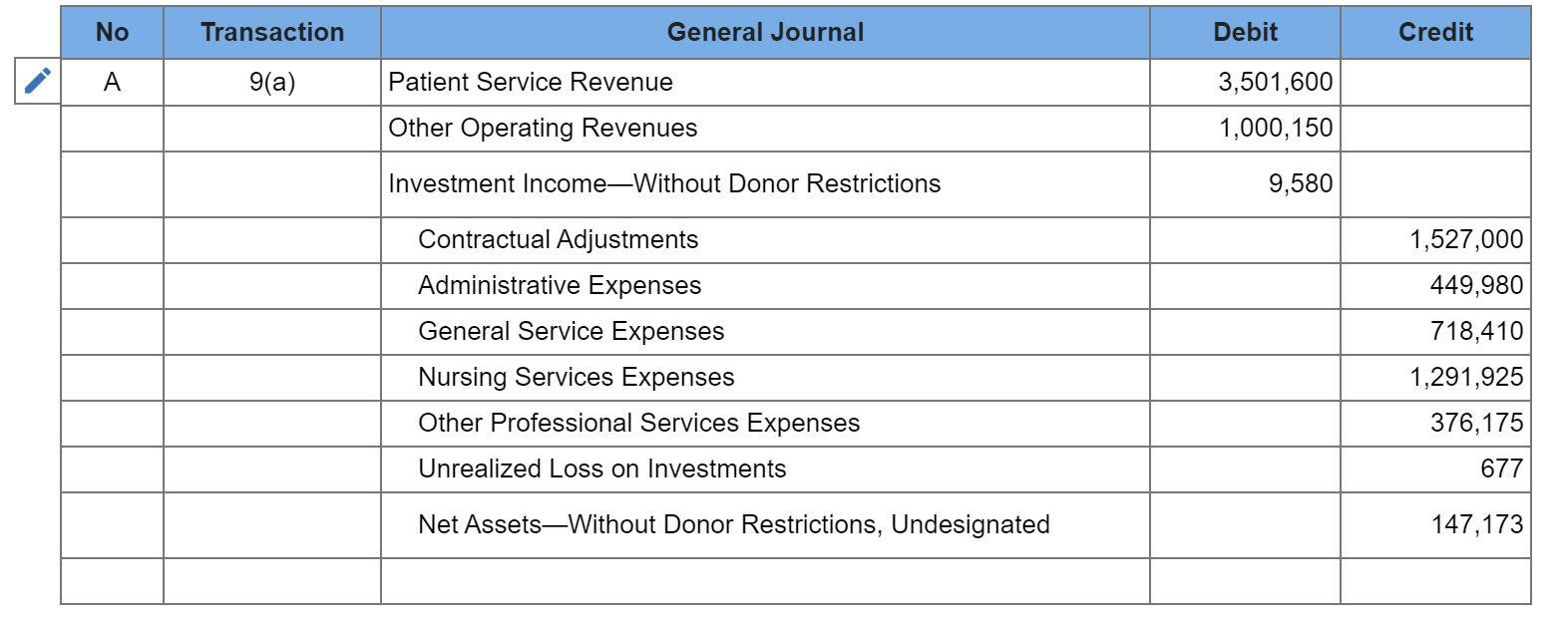 Cash and Cash Equivalents Accounts and notes receivable (net of uncollectible accounts