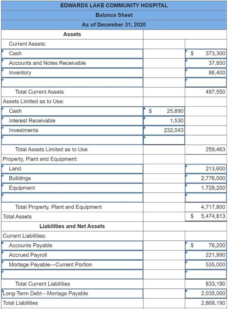 of $16,500) Inventory Total current assets Assets limited as to use: Cash