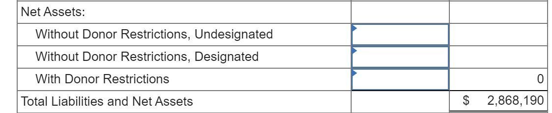 Investments Total assets limited as to use Property, plant, and equipment: Land