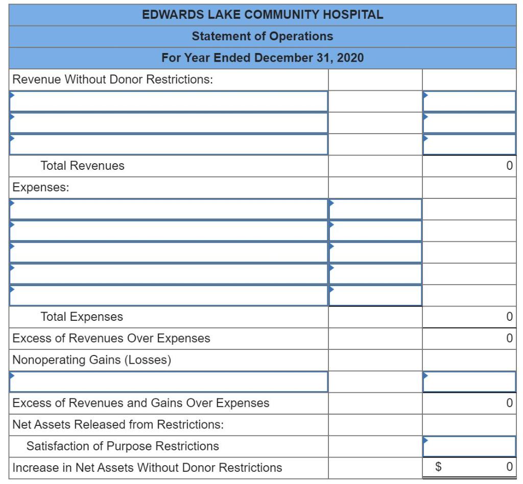 Buildings (net of accumulated depreciation of $1,623,700) Equipment (net of accumulated depreciation
