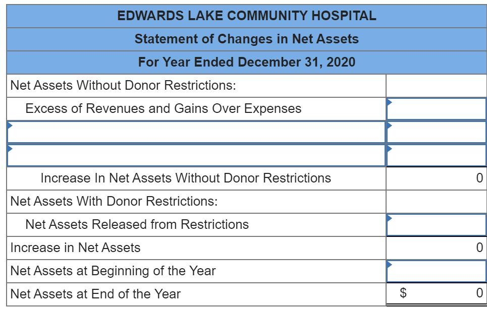 of $1,025, 200) Total property, plant, and equipment Total assets Liabilities and