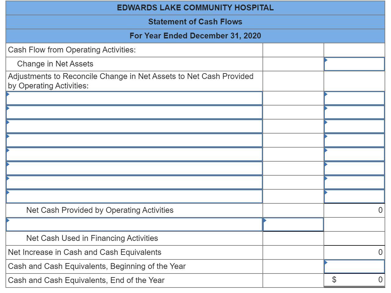 Net Assets Current liabilities: Accounts payable Accrued payroll Current portion of mortgage