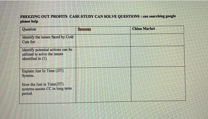  please help for this case FREEZING OUT PROFITS CASE STUDY CAN