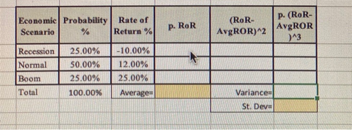 analysis: Economic Scenario Probability Rate of Return % 25 -10 50 25