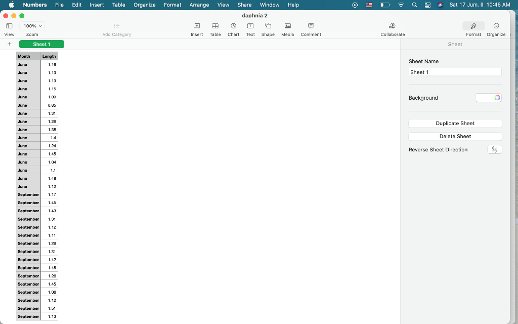 in the frequency distributions between the two data sets. For each of