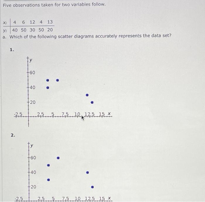  Five observations taken for two variables follow. X] 4 6 12