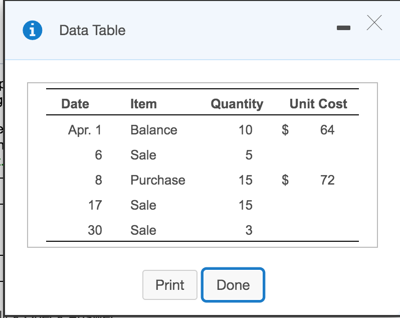 Data Table Date Item Quantity Unit Cost Apr. 1 Balance $