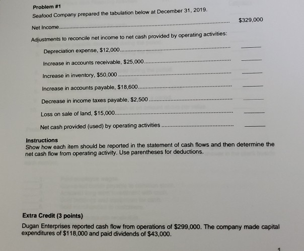 help please Problem #1 Seafood Company prepared the tabulation below at