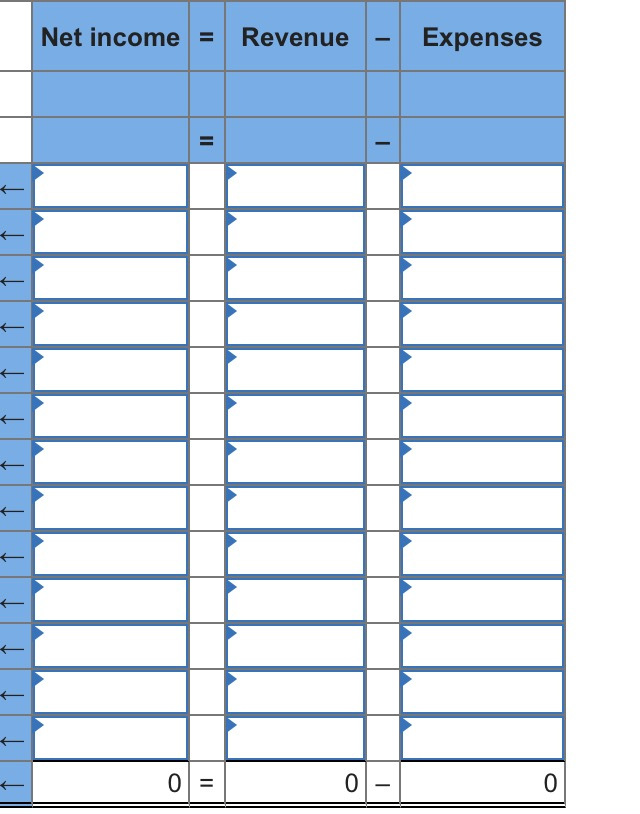 Use the horizontal model, or write the journal entry, for each of