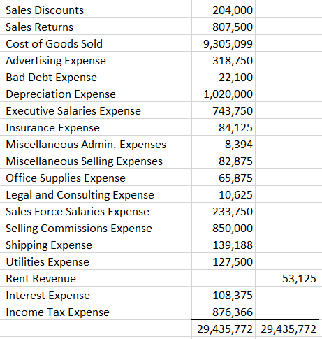 income statement. In addition to creating the financial statements, Terry's management has