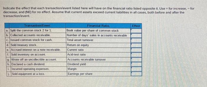 g Indicate the effect that each transaction/event listed here will have on