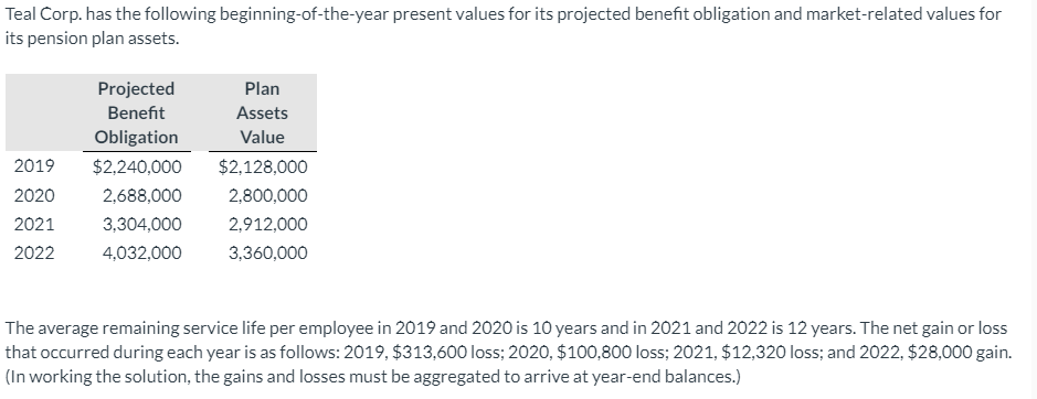 Teal Corp. has the following beginning-of-the-year present values for its projected
