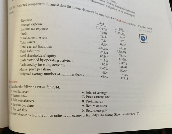  Worse than the acompany comput Selected comparative financial data (i (in