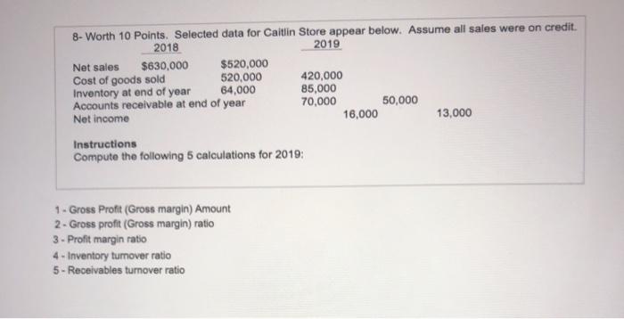  8- Worth 10 Points. Selected data for Caitlin Store appear below.