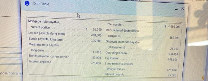  Data Table -X 5 4.800.000 $ 166,000 Mortgage note payable, current