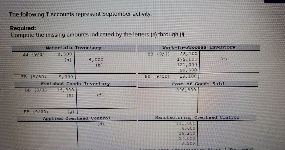  The following T-accounts represent September activity Required: Compute the missing amounts