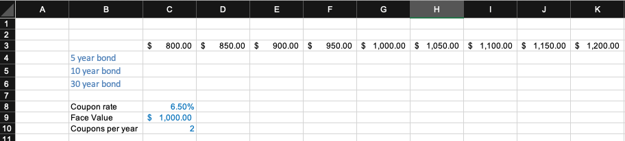 you are looking to buy bonds with a face value of $1,000