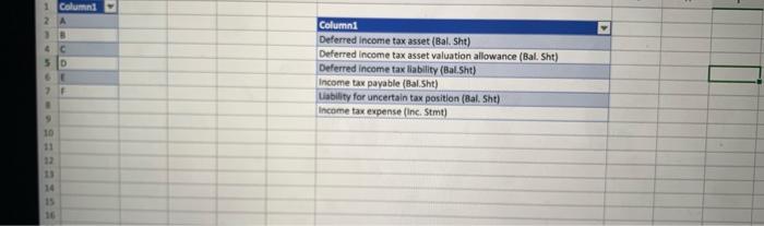 ABC's tax 3 accounting methods and GAAP accounting methods are the same