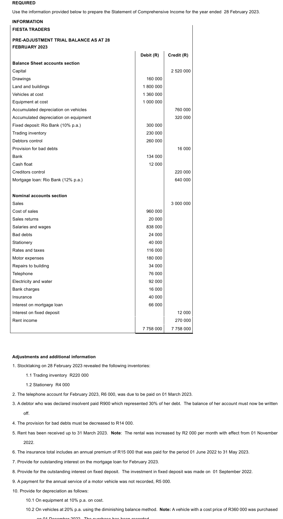  REQUIRED Use the information provided below to prepare the Statement of