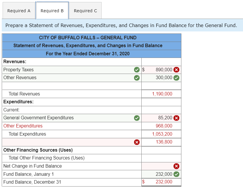 Debit Credit 1 01 X 2 02 1,240,000 Estimated Revenues Appropriations Budgetary