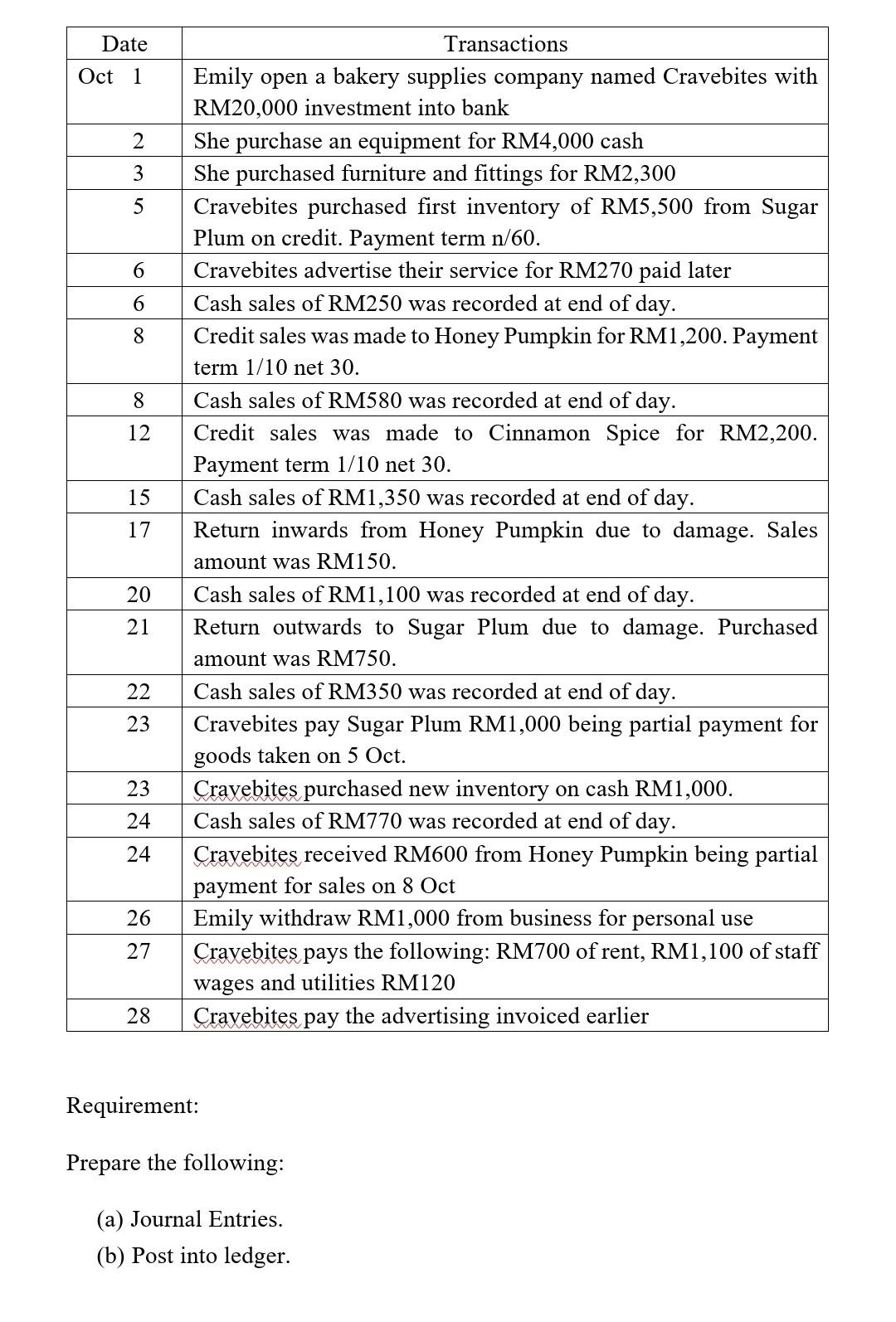  Please answer in word with explanation, thank u. Date Oct 1