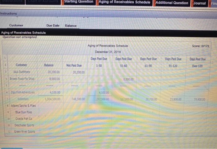 of bet ut for each other account Aging of receivables; estimating allowance