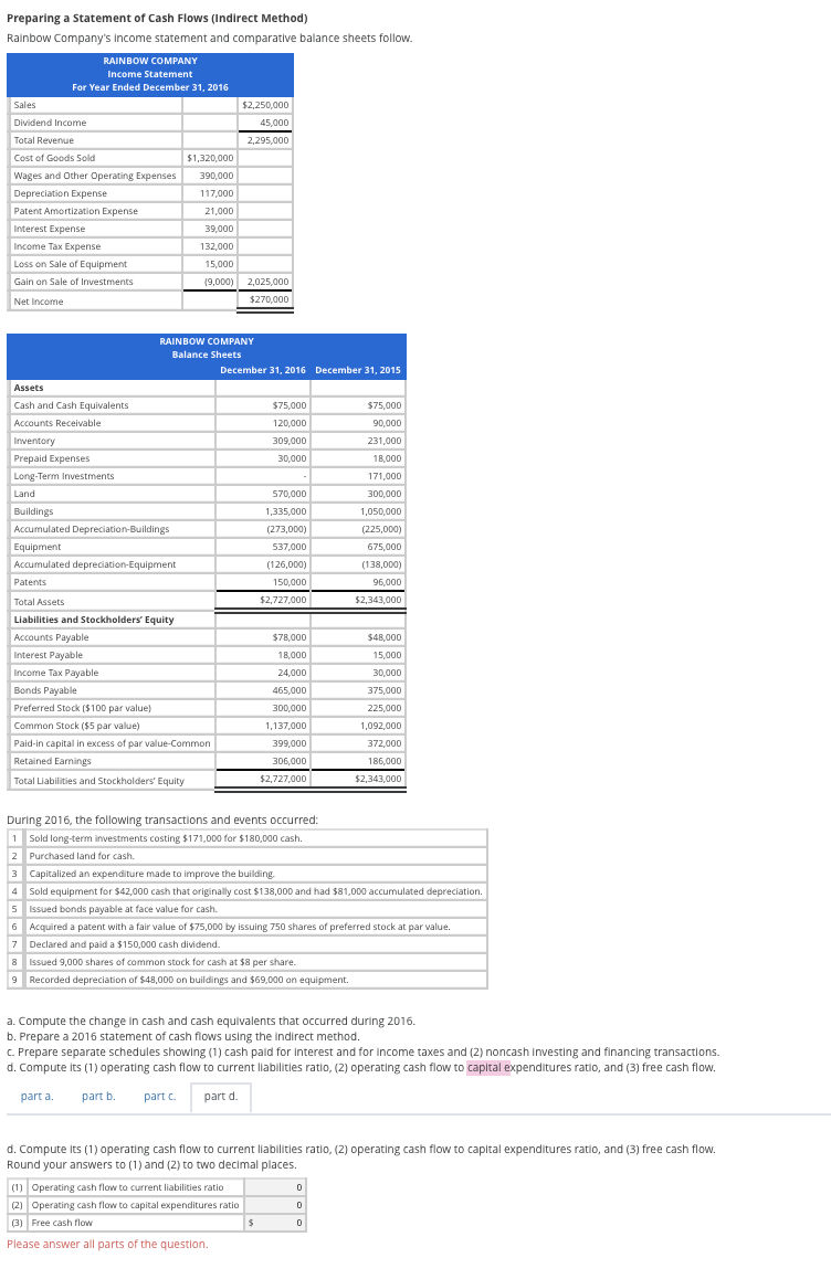 and comparative balance sheets follow. a. Compute the change in cash and