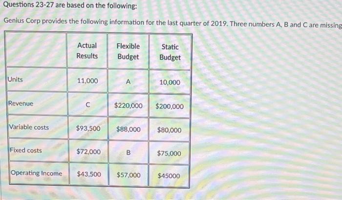 Please answer Questions 2327 are based on the following: Genius Corp provides