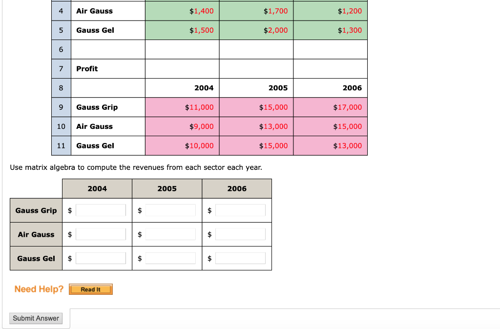 Revenue The following spreadsheet gives annual production costs and profits at Gauss-Jordan