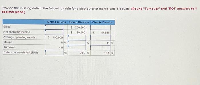  Provide the missing data in the following table for a distributor