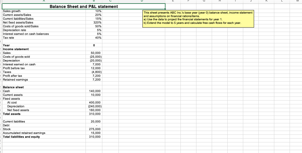  M Balance Sheet and P&L statement Sales growth 10% Current assets/Sales
