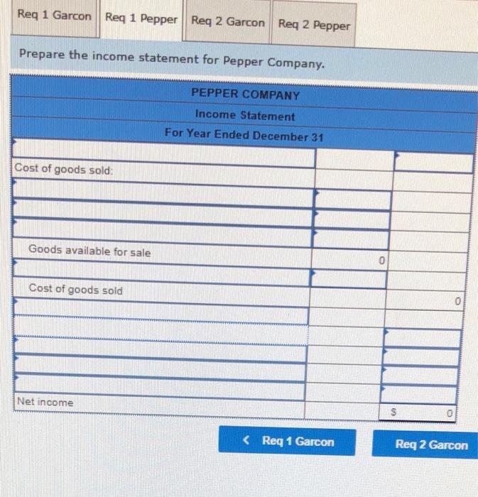 for Garcon Company and Pepper Company for the year end Finished goods