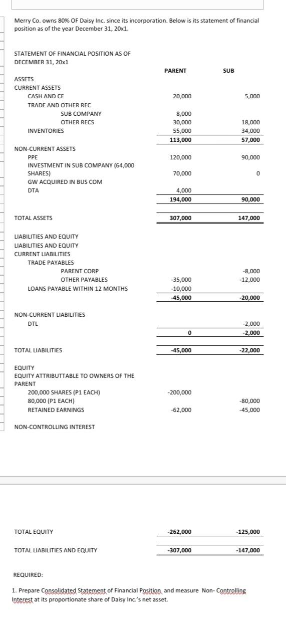 *Please explain step by step. Thank you! Merry Co. owns 80%