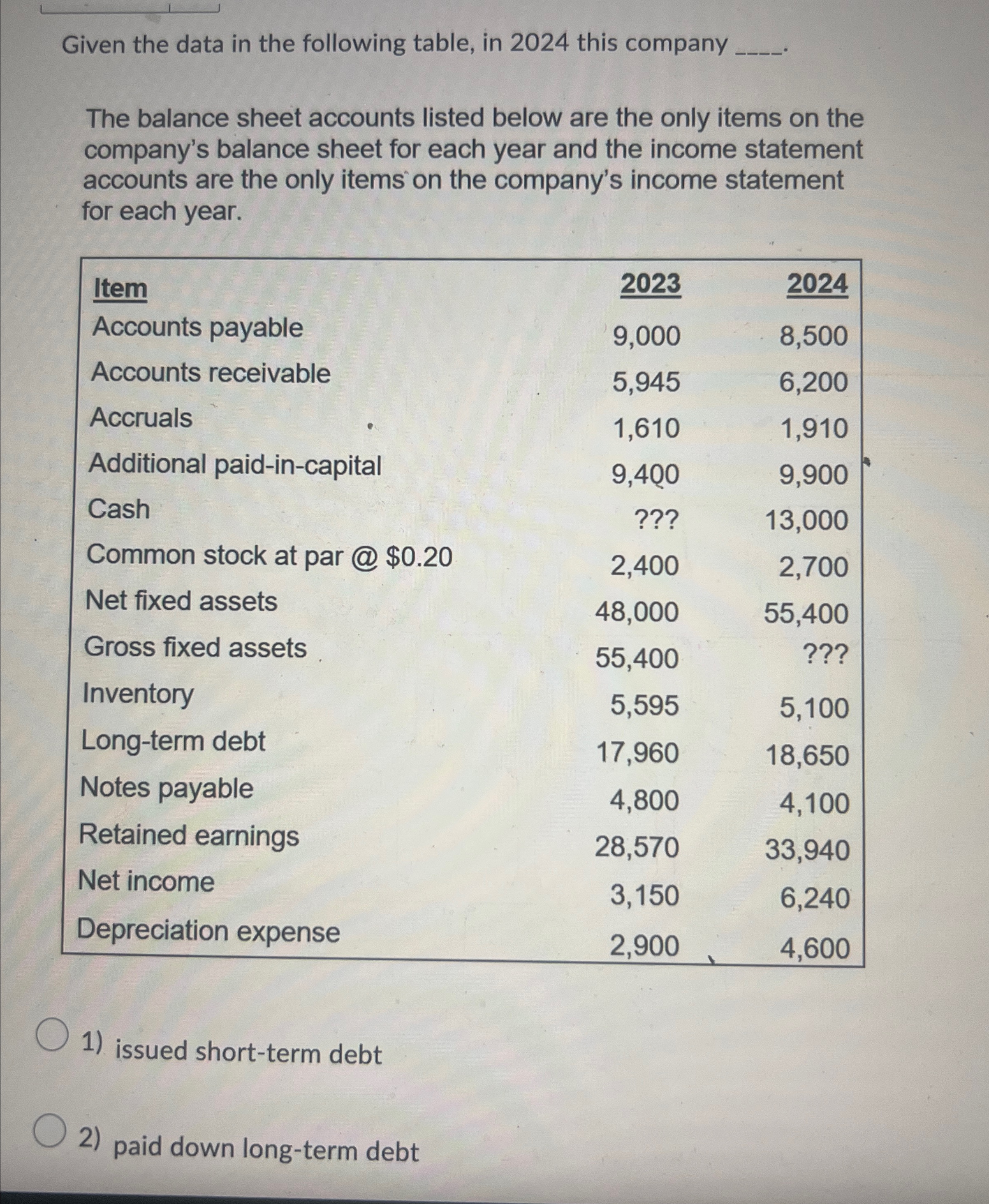  Given the data in the following table, in 2024 this company