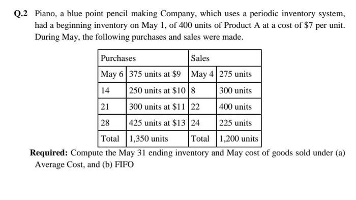 kindly solve this question on Excel as soon as possible. i'll give