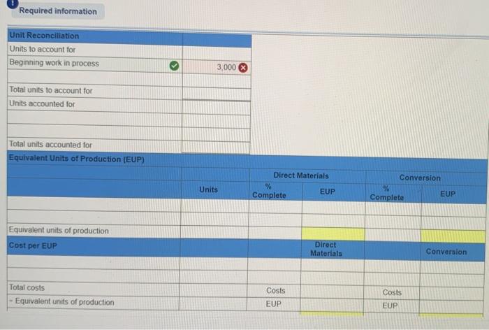 for the answer. The following data reports on the July production activities