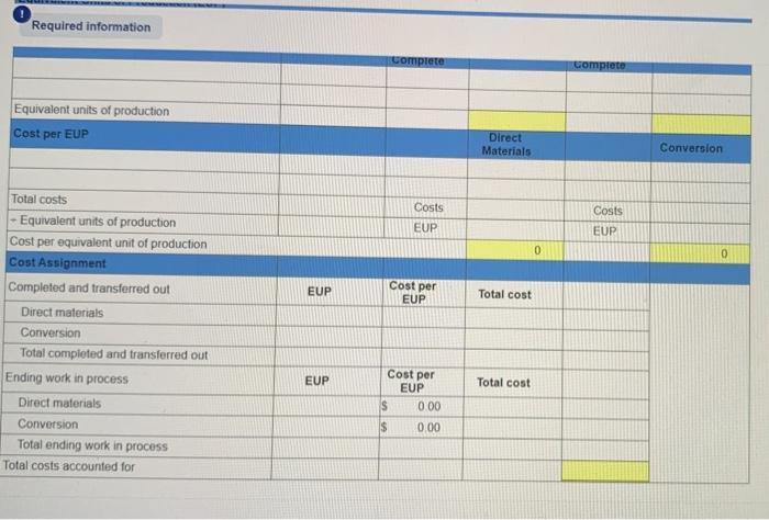 of the Molding department at Ash Company. Beginning work in process Direct
