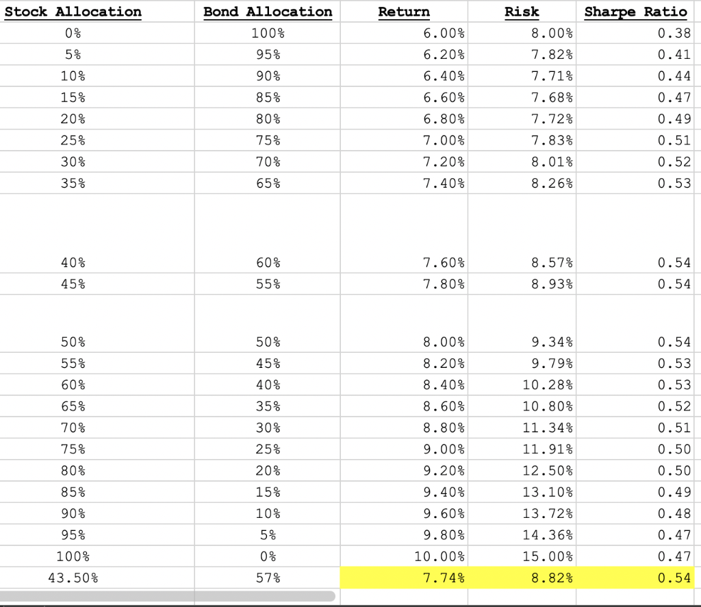 Using the table created in the previous problem above, plot the opportunity