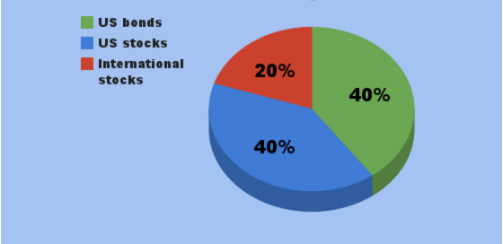 This portfolio would be appropriate for someone what age approximately? In their