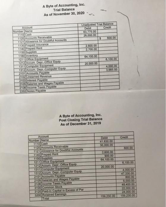 midsize businesses un account. Byte was started by Lauryn on January 1