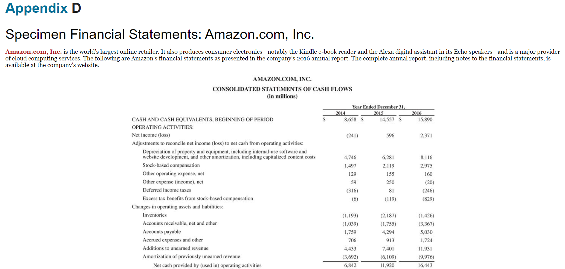  Appendix D Specimen Financial Statements: Amazon.com, Inc. Amazon.com, Inc. is the