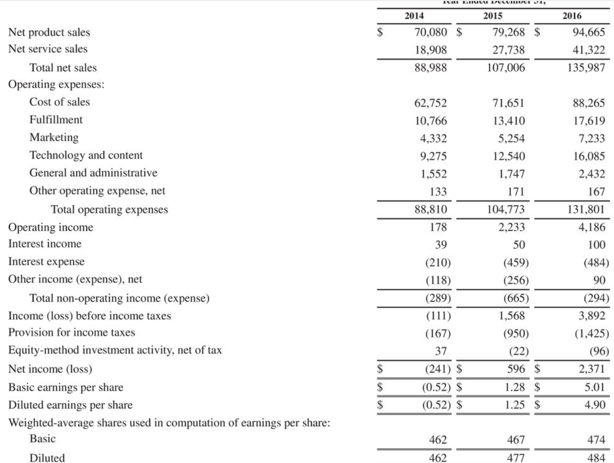 reader and the Alexa digital assistant in its Echo speakers-and is a