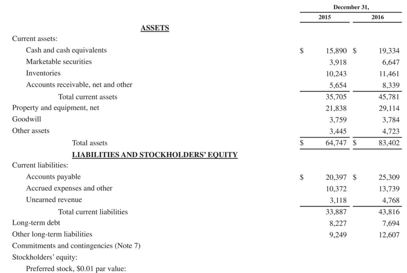 as presented in the company's 2016 annual report. The complete annual report,