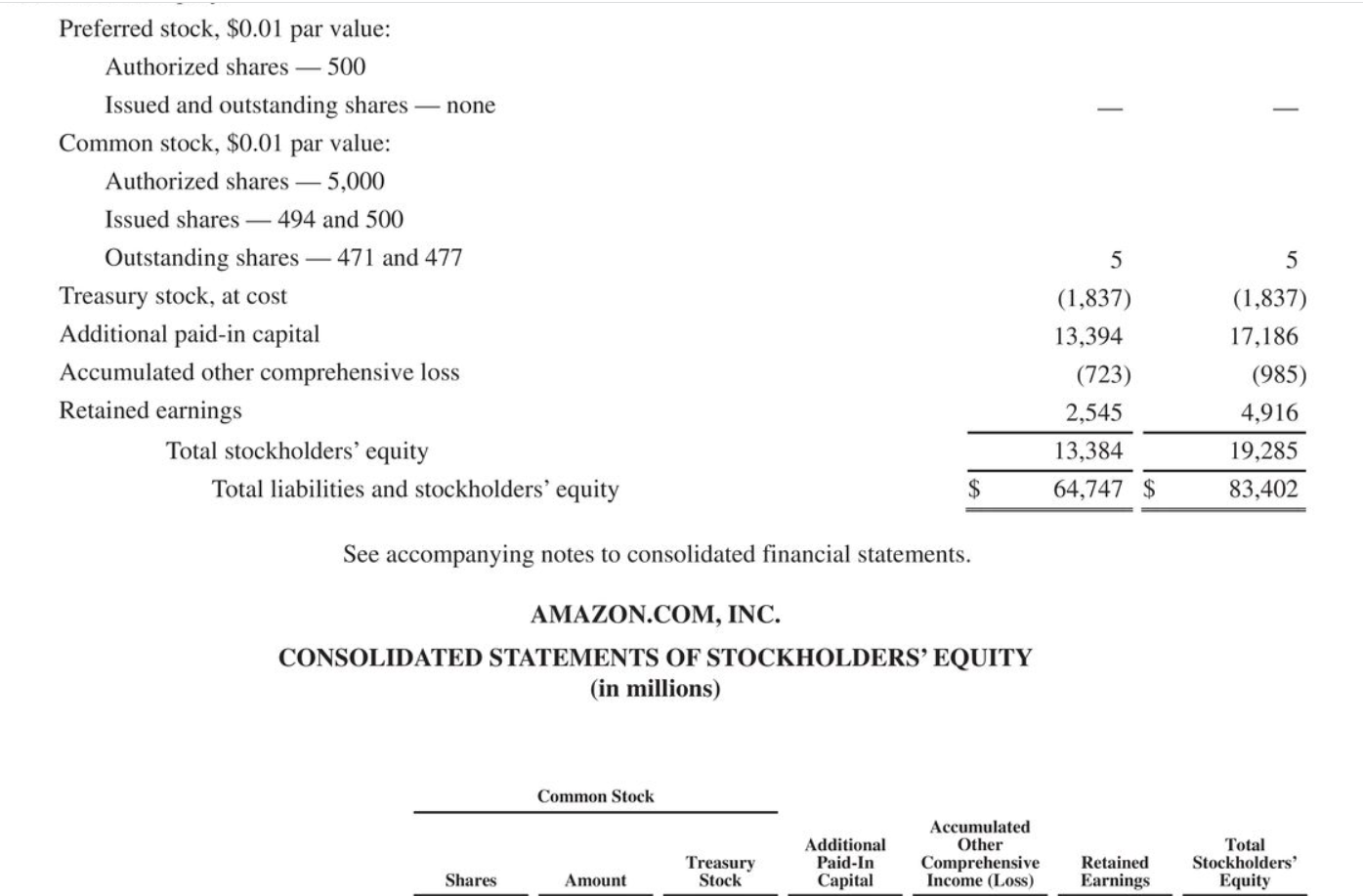 including notes to the financial statements, is available at the company's website.