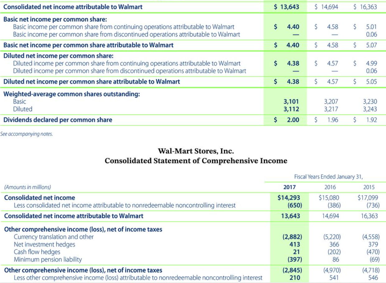 BEGINNING OF PERIOD OPERATING ACTIVITIES: Net income (loss) Adjustments to reconcile net