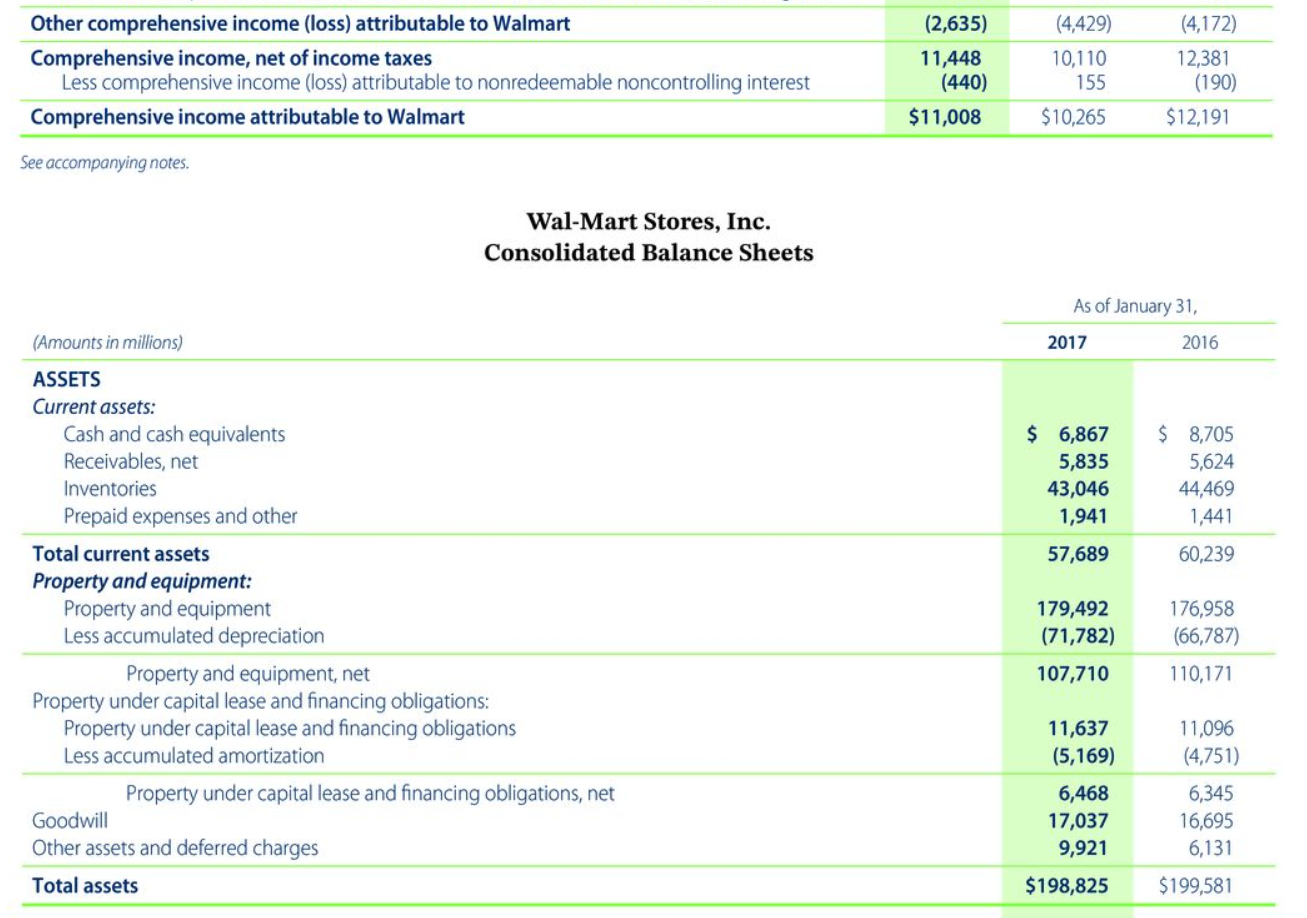income (loss) to net cash from operating activities: Depreciation of property and