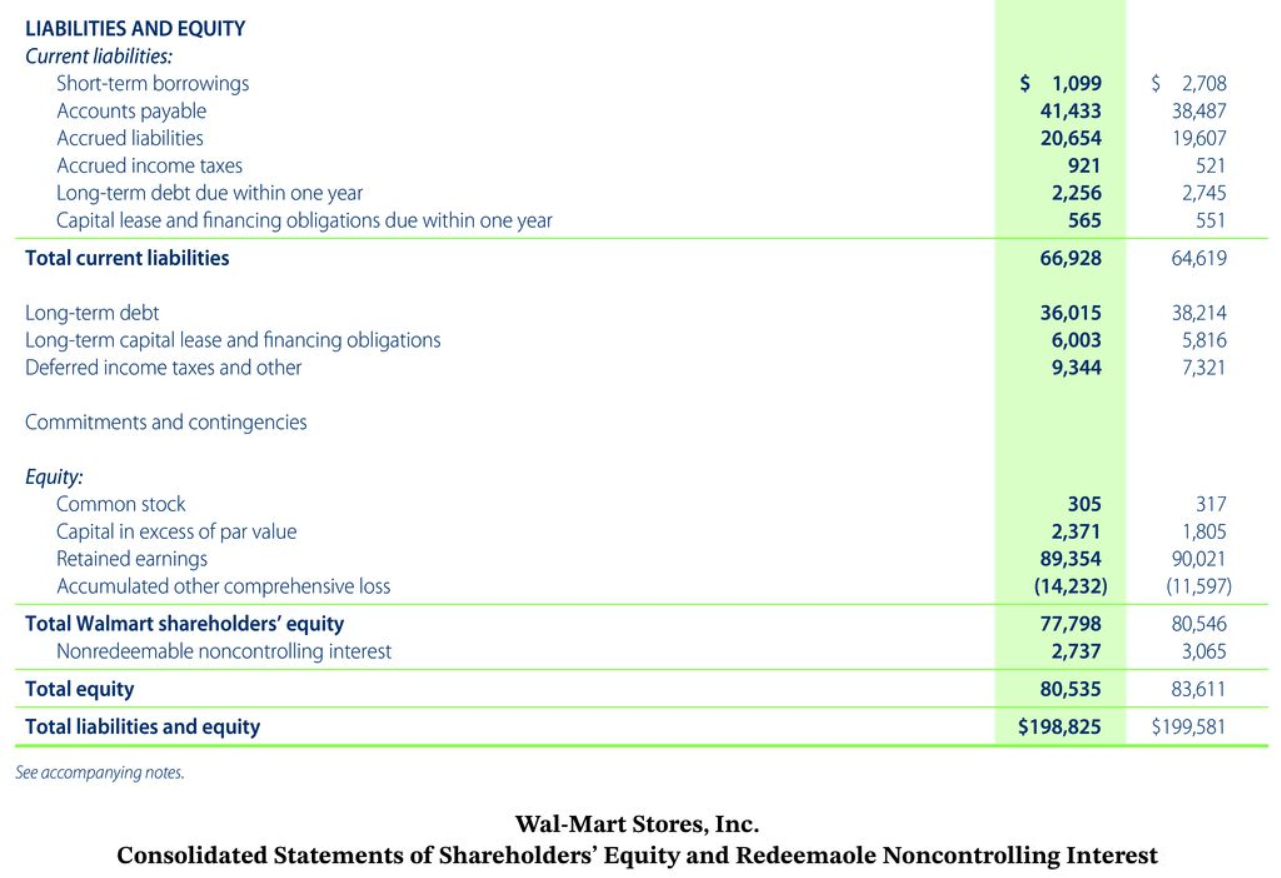 equipment, including internal-use software and website development, and other amortization, including capitalized