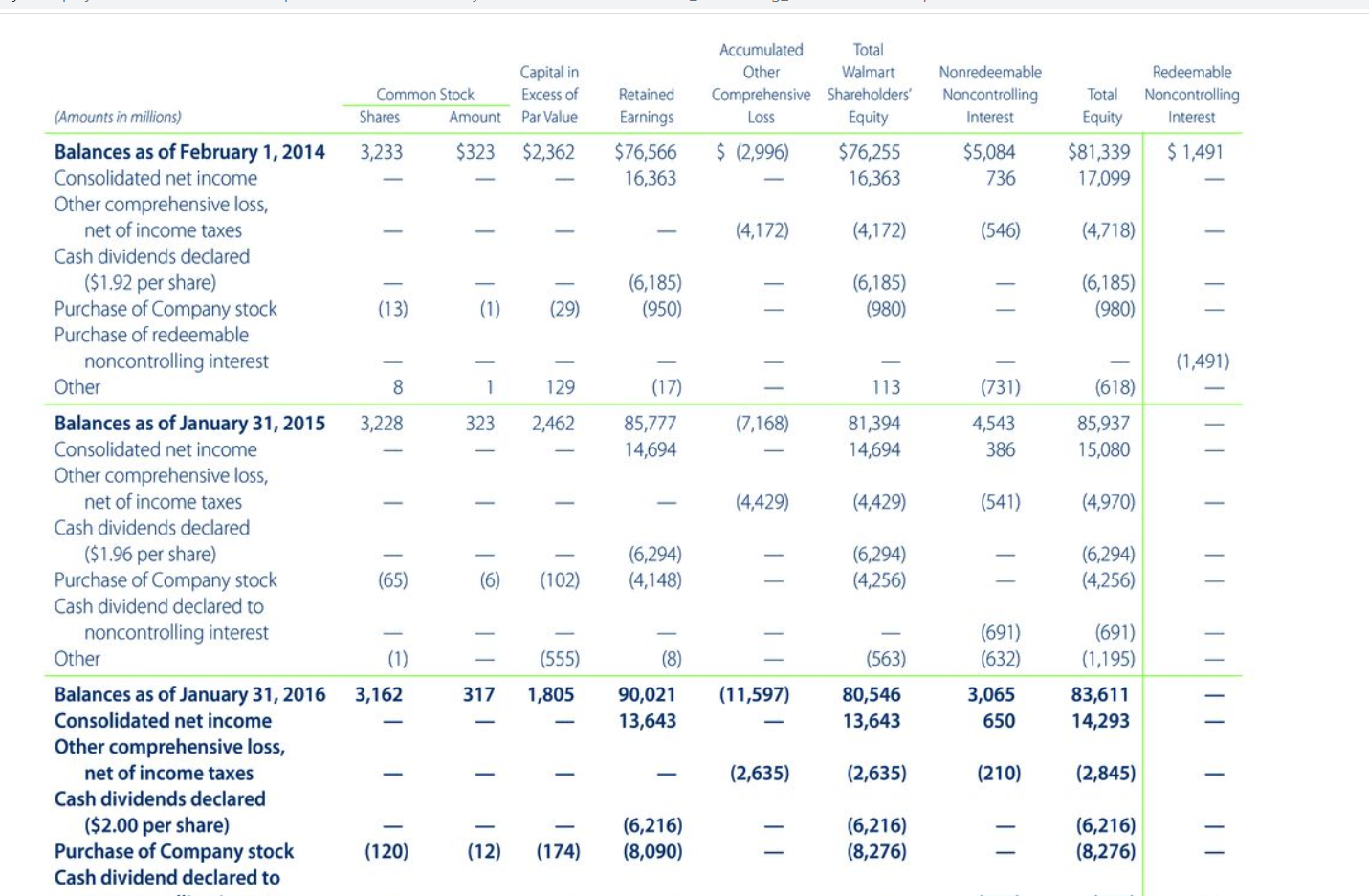 content costs Stock-based compensation Other operating expense, net Other expense (income), net