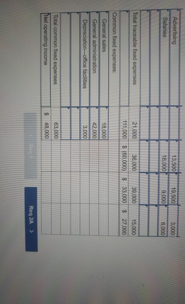 income statement is shown below ts Total Company Cookbook $ 300,000 $90,000